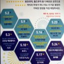 국립국악원 국악박물관 이미지