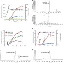 Re: 박테리아 발효(대장균 발효)로 생성하는 식물성 알칼로이드 2011 네이처!! 이미지