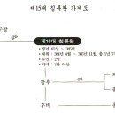 백제 제15대 침류왕실록 이미지