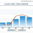 (그룹별 토론과정 보고서) 역학조사 - 웰빙health조 이미지