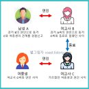 여교사와 여제자의 부적절한관계 이미지