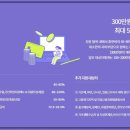 뉴컴퓨터전산회계학원