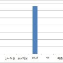 남현동-34 이미지