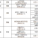 우천농산 이미지