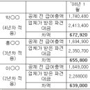 (주)메디엔젤 이미지