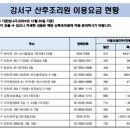 내돈내산 강서구 산후조리원 선택하기: 화곡 궁 산후조리원