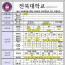 2021정시 "나군" 체육교육과 총정리 이미지