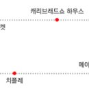 뉴욕편의점 이미지
