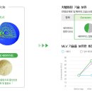 주식회사 엔에프씨