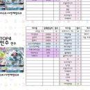 10/21 대전 듀얼몰 미니리그 우승 후기