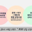 테마가있는치과의원 이미지