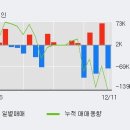 (주)흥국에프엔비 이미지