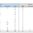 Sales Performance 31-Dec 이미지