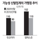 유명신발할인점 이미지