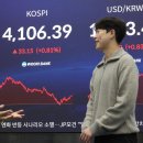 Wildly diverging 2026 KOSPI forecasts leave investors confused 2026코스피전망혼란 이미지