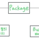 동일패키지 이미지