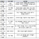 송린이음터 5층 이미지
