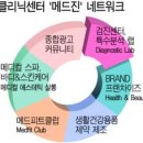 메드진 이미지