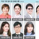 하춘화 200억, 장나라 130억, 조용필 88억 ‘연예인 기부왕’ 이미지