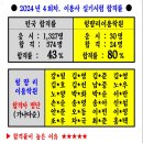 청량리이용학원