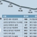 태산무역