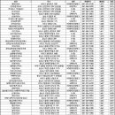 사랑의주유소 이미지
