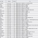 충주별산부인과의원 이미지