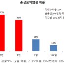 데이트레이딩의 급증 속 거래대금의 폭증 : 너무 급한 투자자 이미지