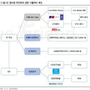 [2025.10.30 목요일] 1. 중국미국 화해 선반영(재료소멸인식) 2. M7 CAPEX 증가 이슈돼서 하락 3. 이때...