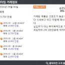 대림대학약국