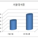 비로스쿨