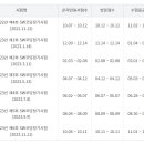 SW코딩2급 이미지
