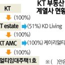 KD부동산중개 Daum카페