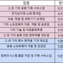 엘케이엠