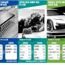 하이센스산업