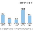 옥석개발(주)