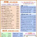 아케루