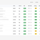 💻 Vue.js와 Laravel로 엑셀 지옥 탈출! 체험단 관리 시스템 'Revuplan' 개발 후기