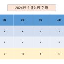 트러스트골드파트너스