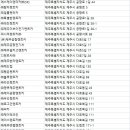 ㈜드림렌트카 이미지