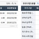 주식회사 알에스 이미지
