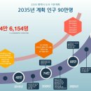 좋은메디타워 이미지