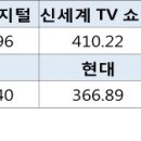 (주)더블유엔에스 이미지