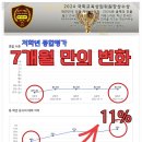에스티어학원 - 화성시 메타폴리스로 54 | 에스티어학원