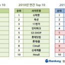 커머스닷컴 프라임경제