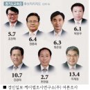 (주)경인일보
