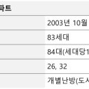 금광포란재공인중개사사무소 이미지