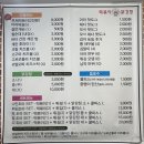 조아라떡볶이닭강정