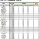 진성개발 주식회사 이미지