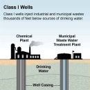 Injection Wells: The Poison Beneath Us 이미지